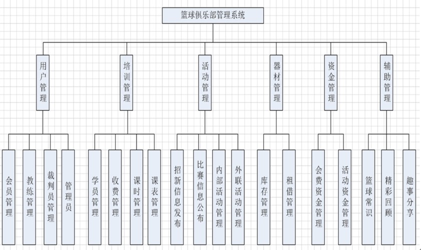 义务篮球训练的最佳实践方案_0